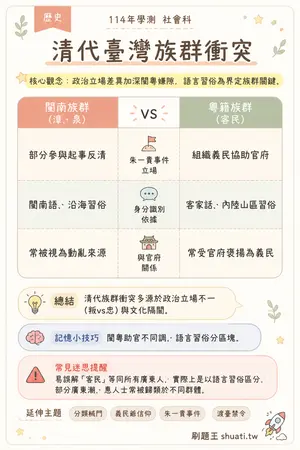 AI 記憶小卡