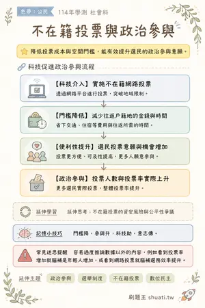 AI 記憶小卡