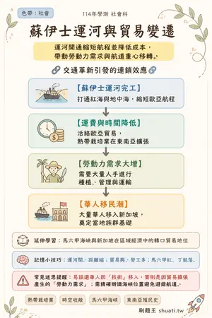 AI 記憶小卡