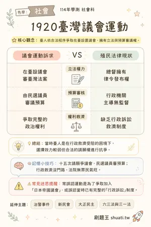AI 記憶小卡