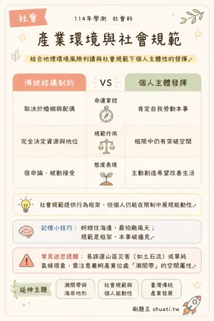 AI 記憶小卡