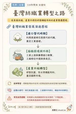 AI 記憶小卡