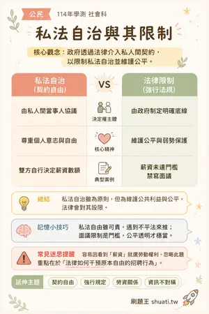 AI 記憶小卡