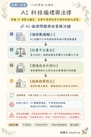 AI 記憶小卡