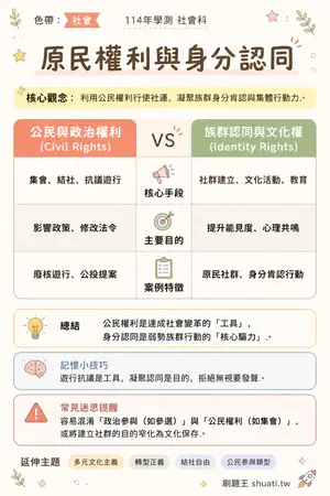 AI 記憶小卡