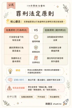 AI 記憶小卡