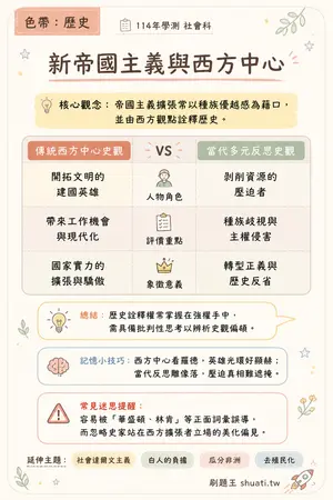 AI 記憶小卡