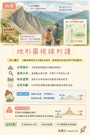 AI 記憶小卡