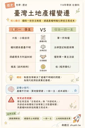 AI 記憶小卡