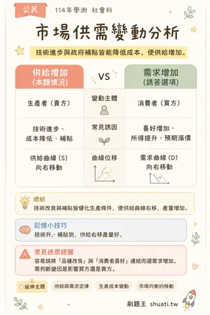 AI 記憶小卡
