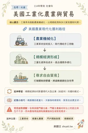 AI 記憶小卡