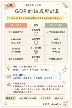AI 記憶小卡