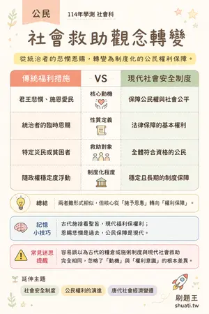 AI 記憶小卡