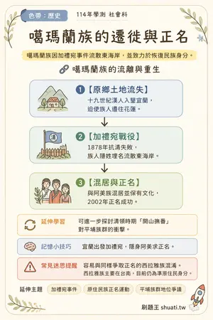 AI 記憶小卡