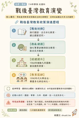 AI 記憶小卡