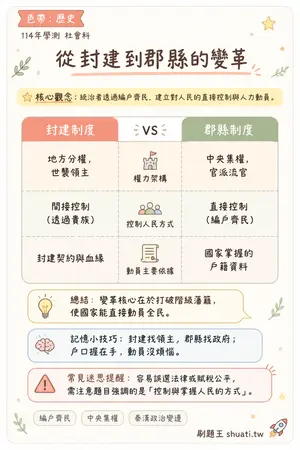 AI 記憶小卡