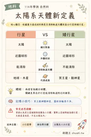 AI 記憶小卡