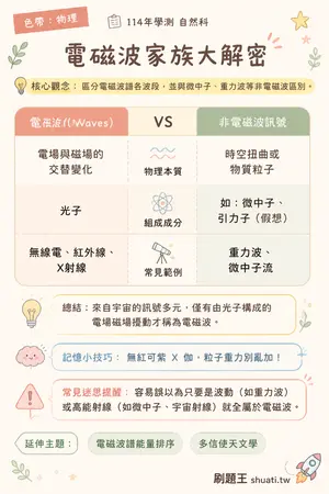 AI 記憶小卡