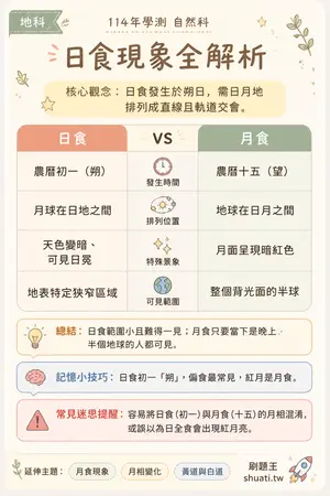 AI 記憶小卡