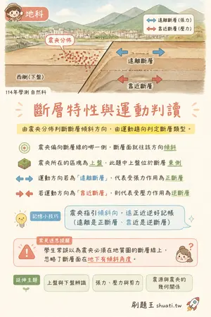 AI 記憶小卡