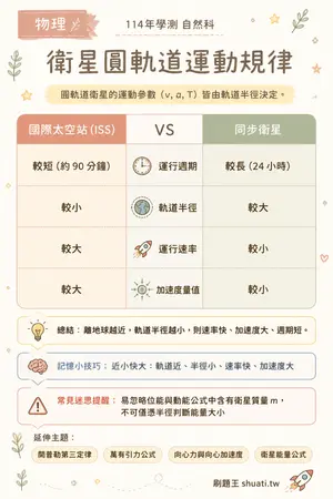 AI 記憶小卡