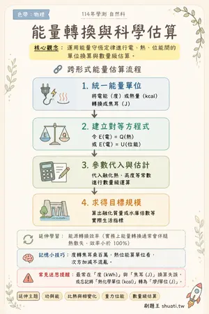 AI 記憶小卡