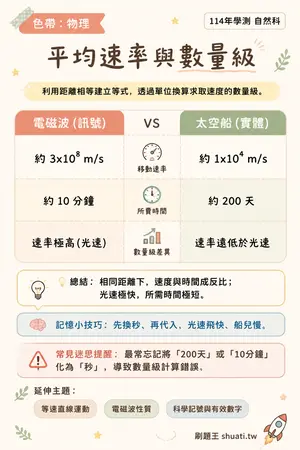 AI 記憶小卡