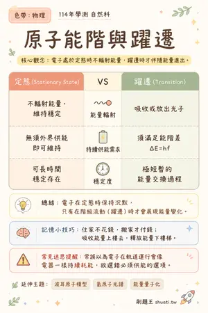 AI 記憶小卡