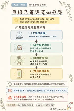 AI 記憶小卡