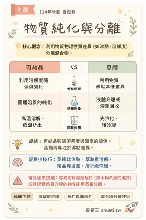 AI 記憶小卡