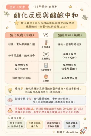 AI 記憶小卡