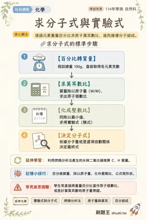 AI 記憶小卡