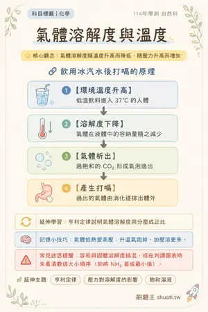 AI 記憶小卡