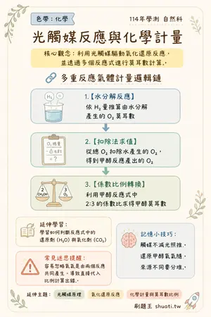 AI 記憶小卡