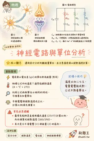 AI 記憶小卡