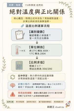 AI 記憶小卡