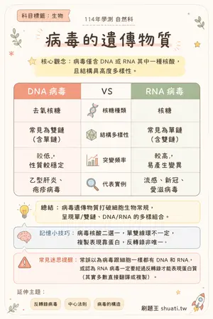 AI 記憶小卡