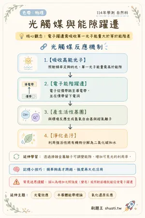 AI 記憶小卡
