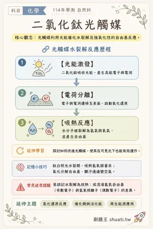 AI 記憶小卡