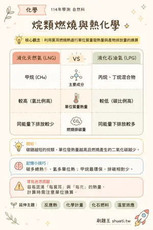 AI 記憶小卡