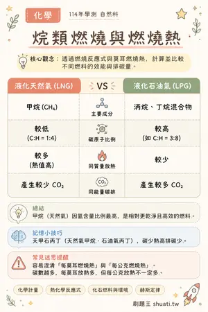 AI 記憶小卡