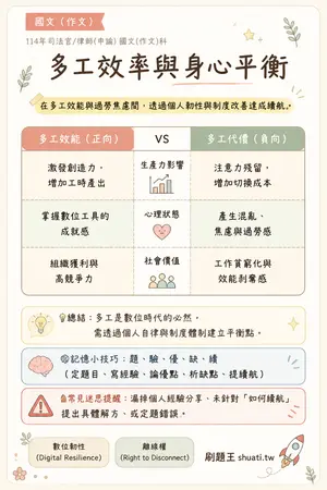 AI 記憶小卡