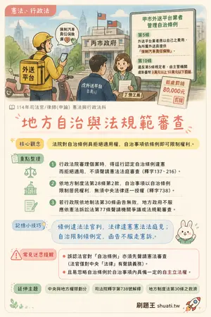 AI 記憶小卡