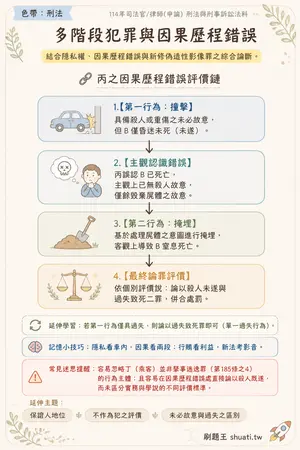 AI 記憶小卡