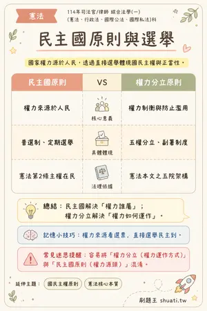 AI 記憶小卡