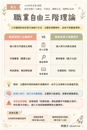 AI 記憶小卡