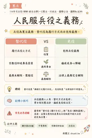 AI 記憶小卡