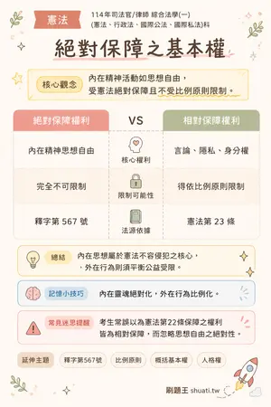 AI 記憶小卡