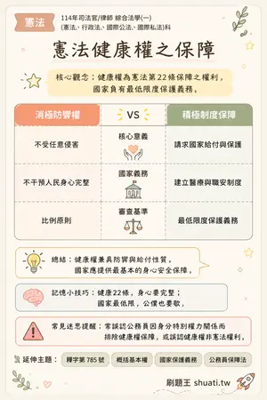 AI 記憶小卡