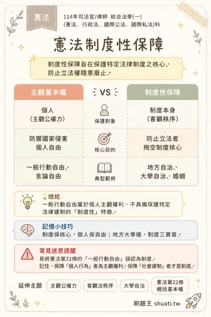 AI 記憶小卡